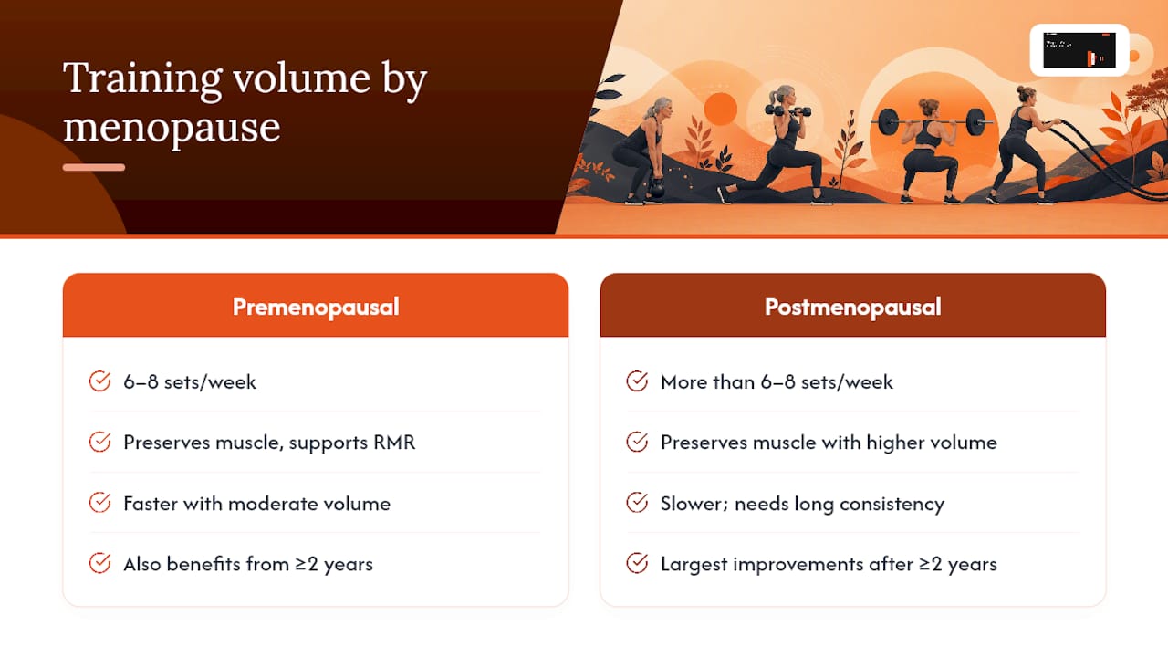 Training volume and body composition effects in menopausal women