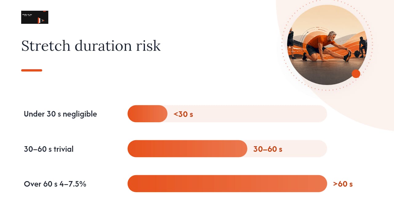 Static stretching duration and strength risk bands