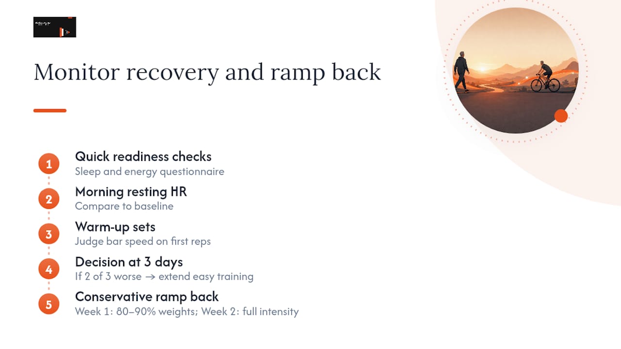 Deload recovery checks and return timeline