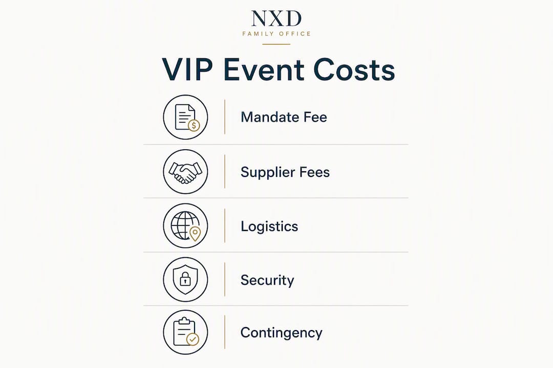 Infographic illustrating VIP event cost components