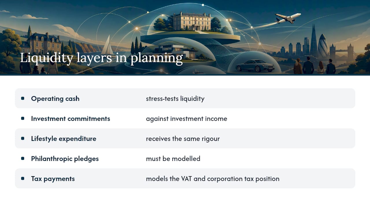 How lifestyle curation links to your financial and risk planning — overview diagram