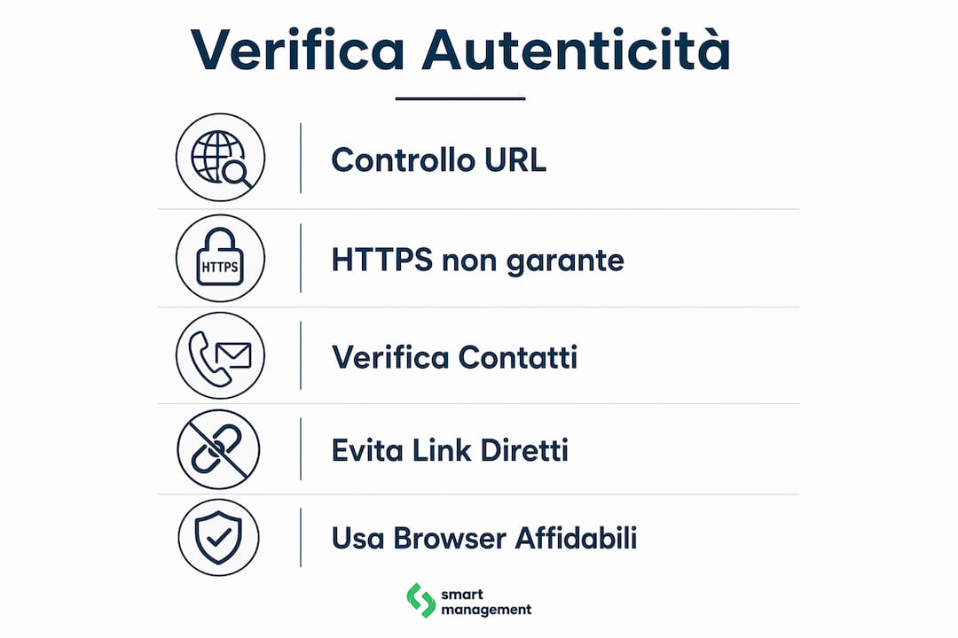 Guida visiva con i principali step per riconoscere siti web affidabili e valutare la credibilità delle comunicazioni online