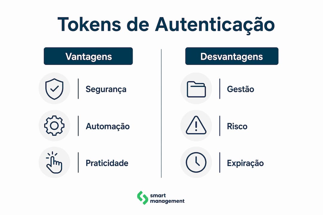 Infografia: prós e contras dos tokens pessoais lado a lado