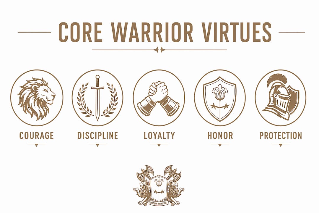 Infographic showing core warrior virtues hierarchy