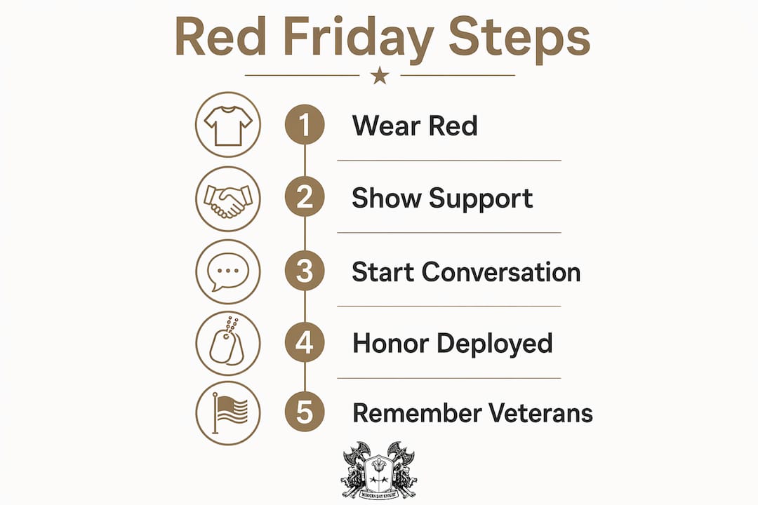 Infographic illustrating how to honor Red Friday in five steps