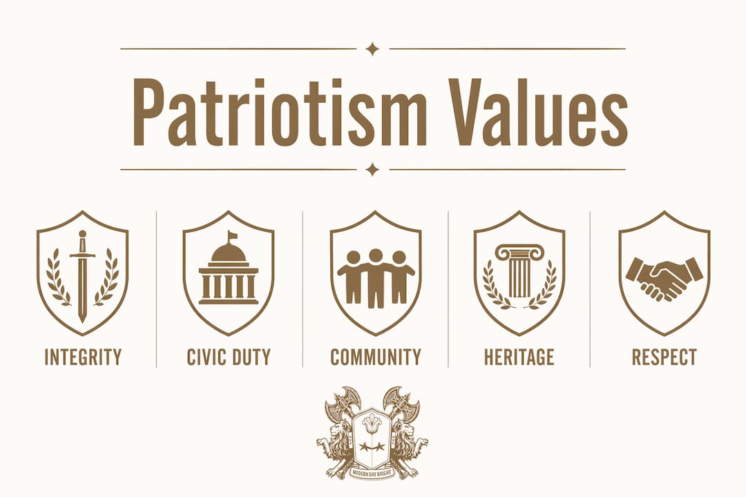 Infographic showing core patriotic values hierarchy