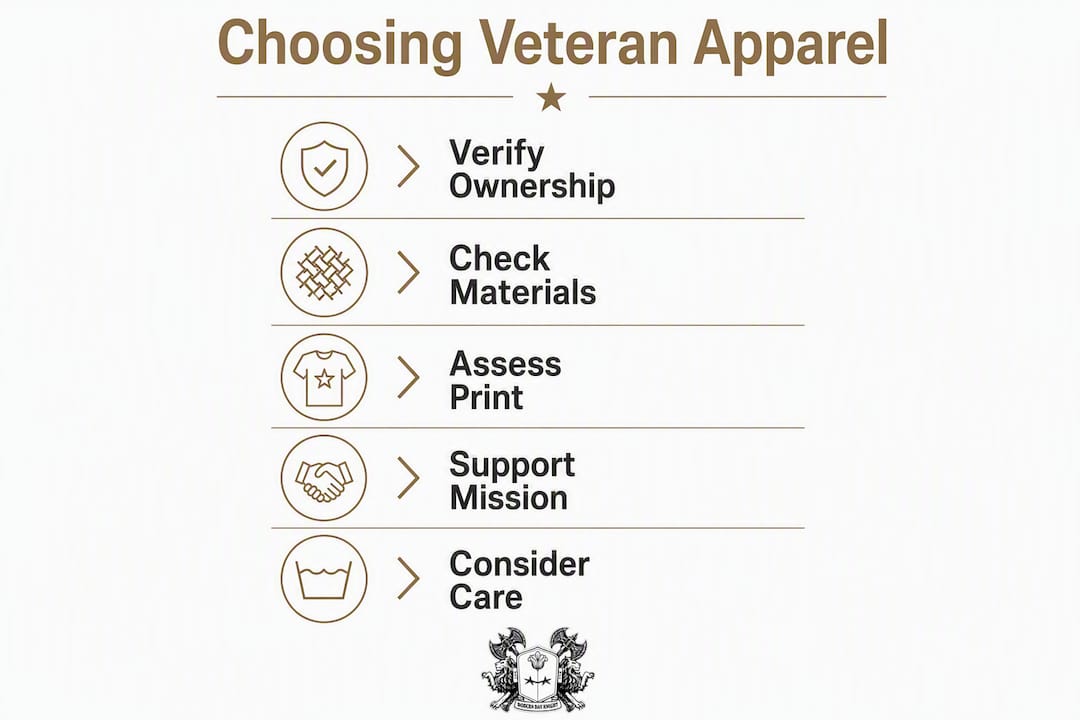 Infographic outlining steps to choose veteran apparel