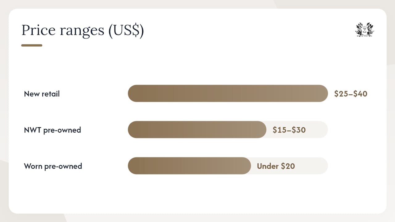 Price comparison for new and pre-owned American Fighter tanks