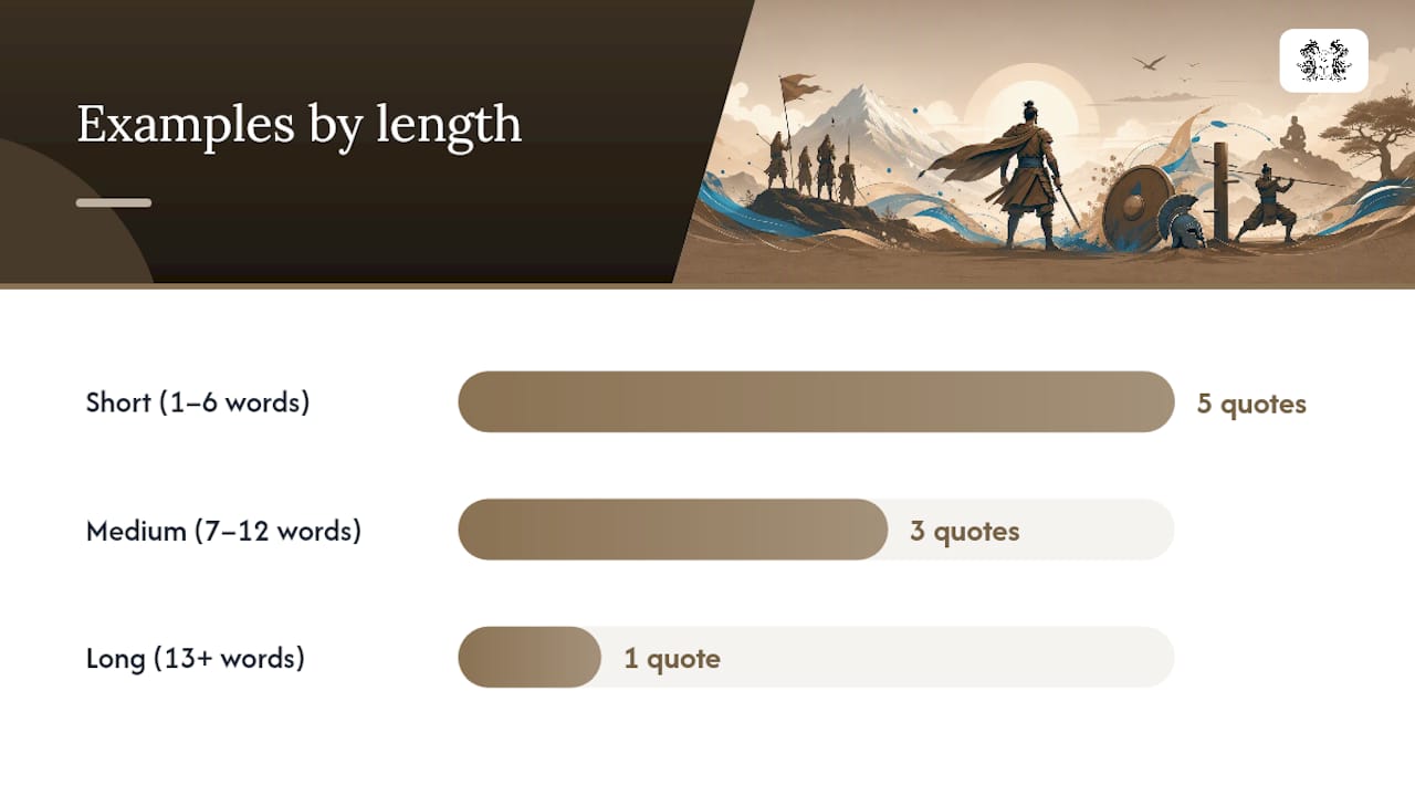 Warrior Quotes for Shirts, Organized by Length and Theme — overview diagram
