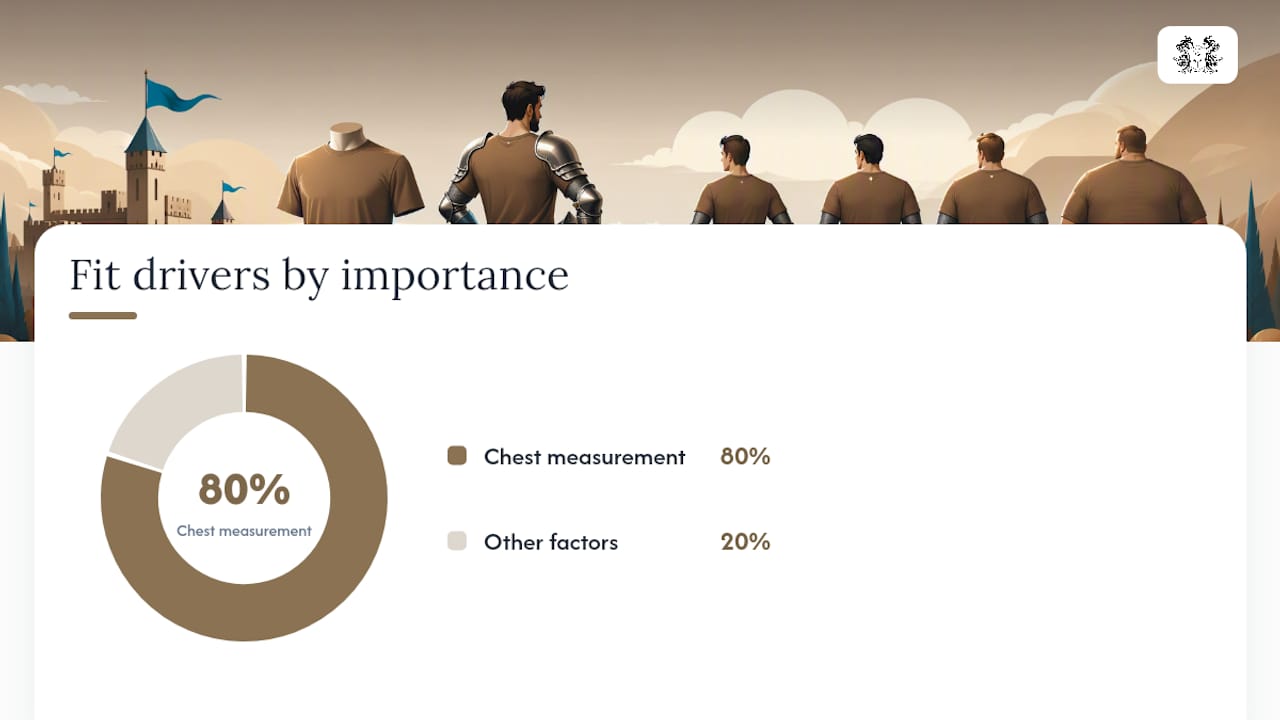 Garment Measurements vs. Body Measurements: What's the Difference? — overview diagram