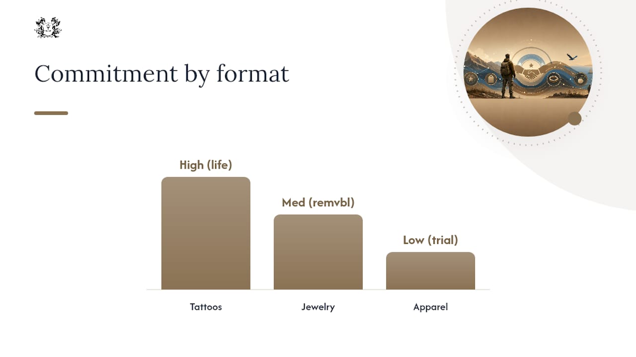 How to Choose a Loyalty Symbol That Fits You — overview diagram