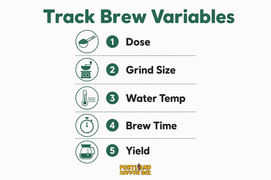 Infographic illustrating coffee brew variables steps