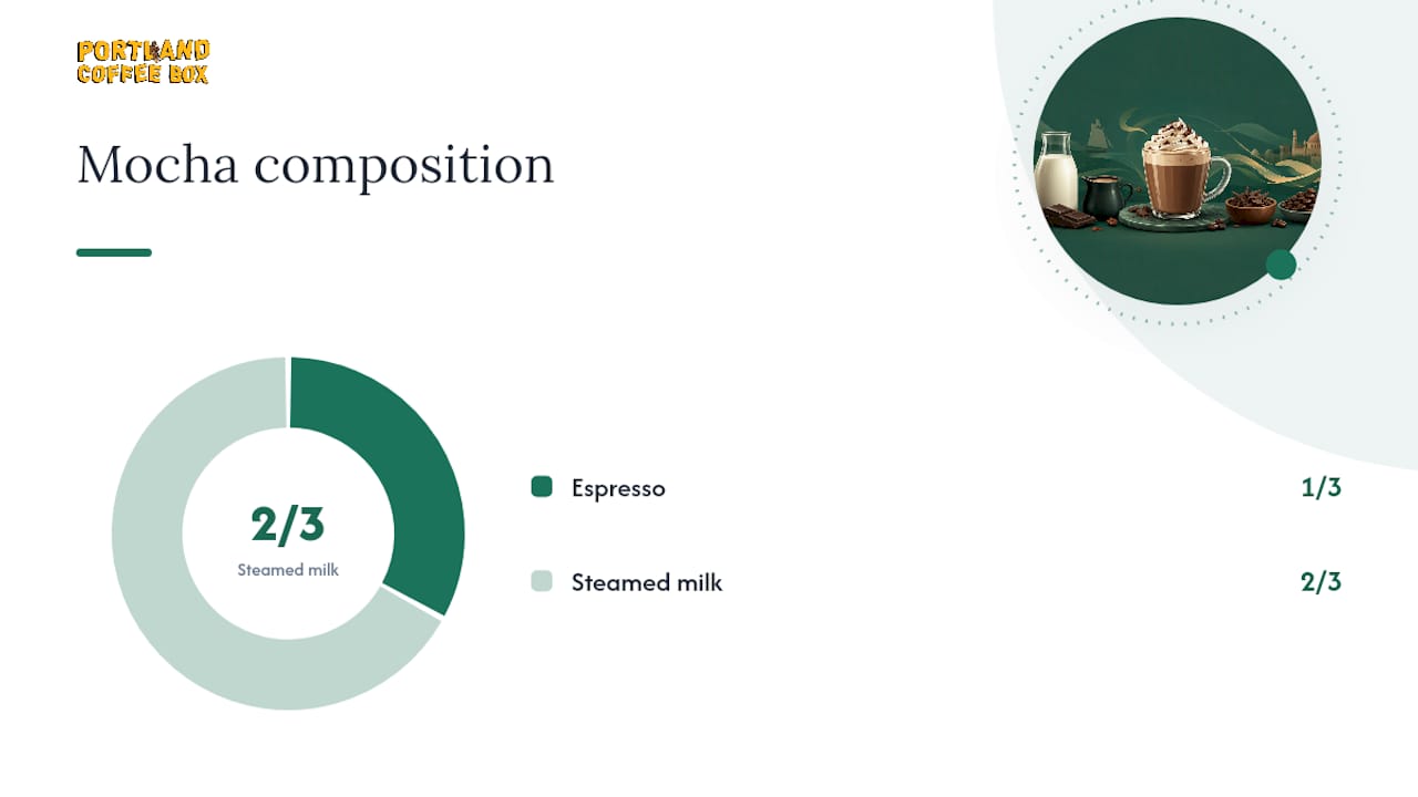 Diagram comparing mocha and latte drink components
