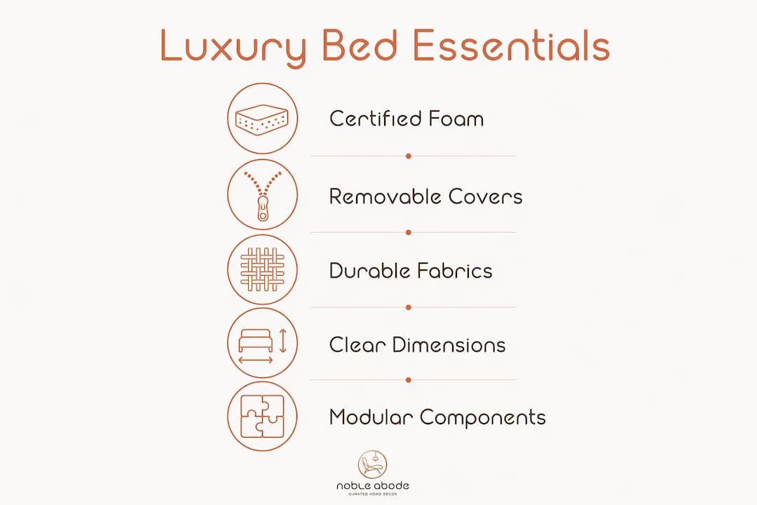 Infographic highlighting luxury pet bed materials and construction