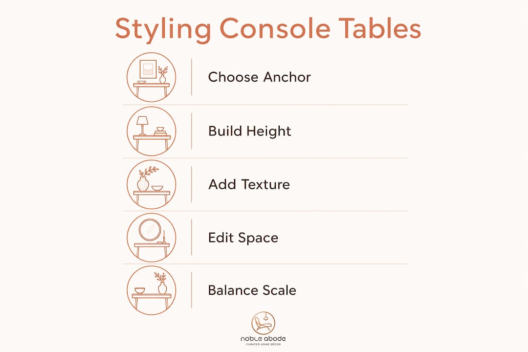 Infographic showing console table styling steps