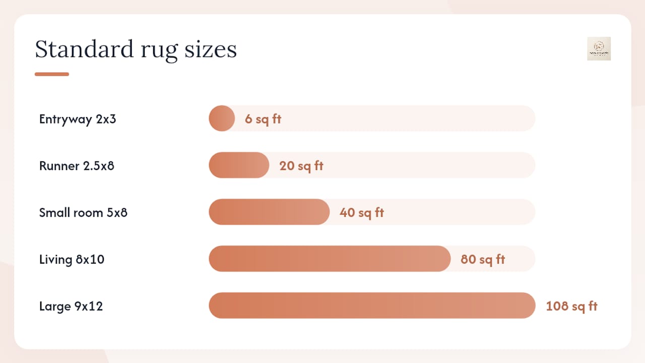 How do you measure your space for the right rug size? — overview diagram