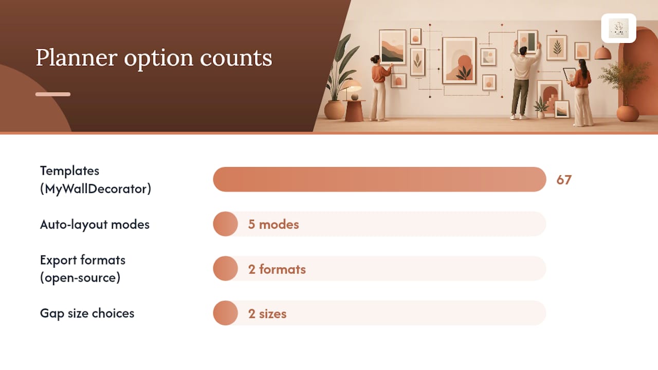 Which free tools help you plan a gallery wall layout? — overview diagram