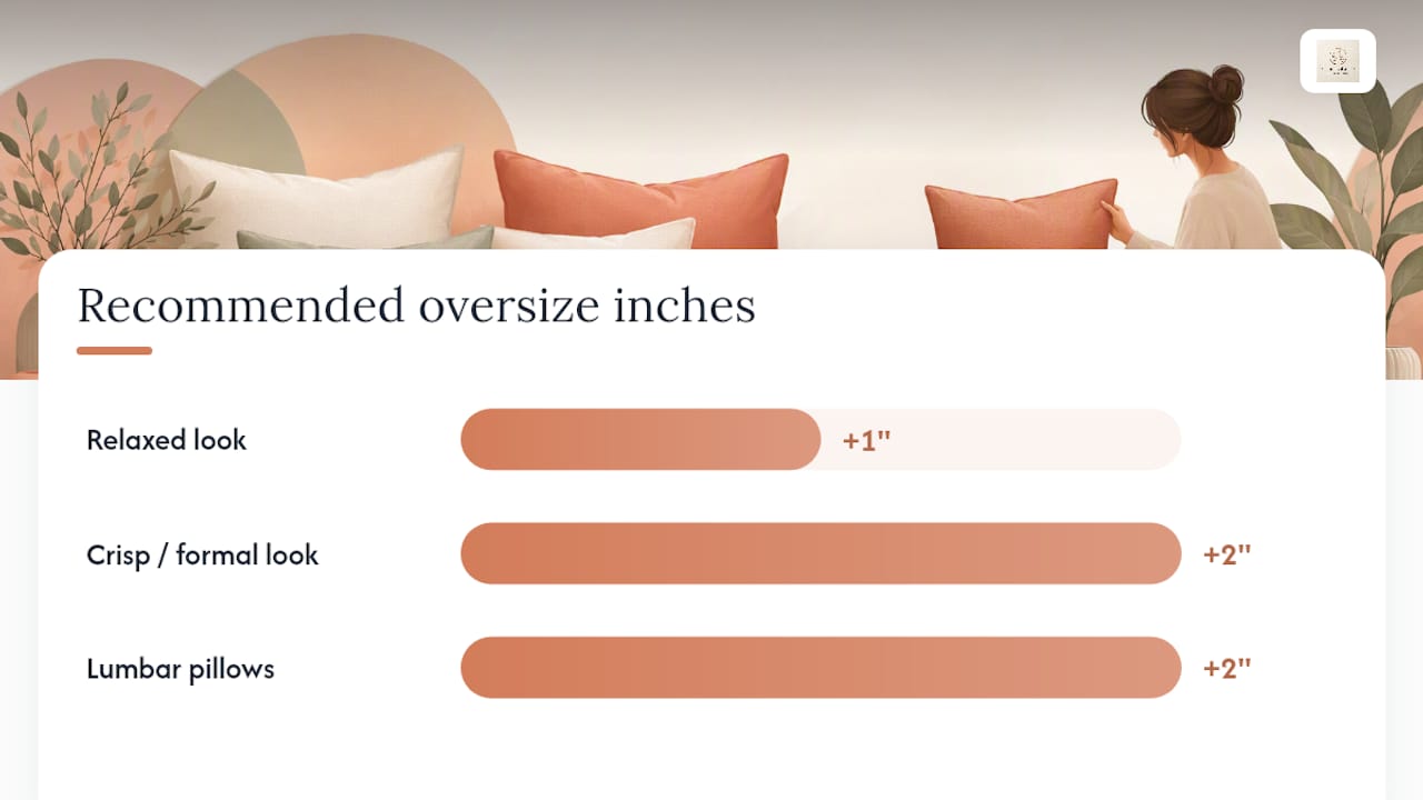 Pillow Insert Size Chart for Common Cover Sizes — overview diagram