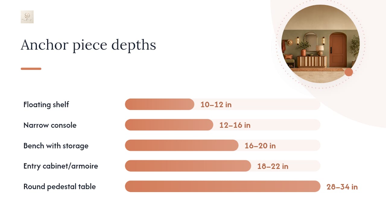 Which Anchor Piece Fits Your Entryway Layout? — overview diagram