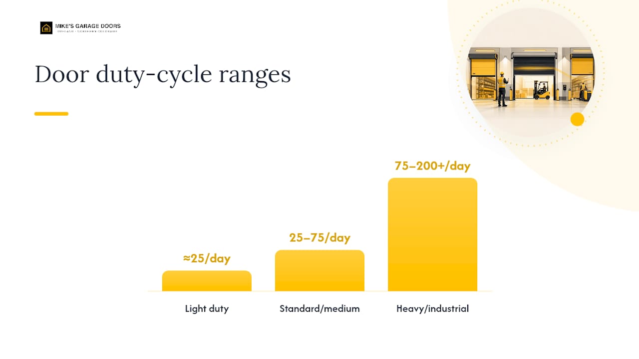 What Are the Common Duty-Cycle Categories? — overview diagram