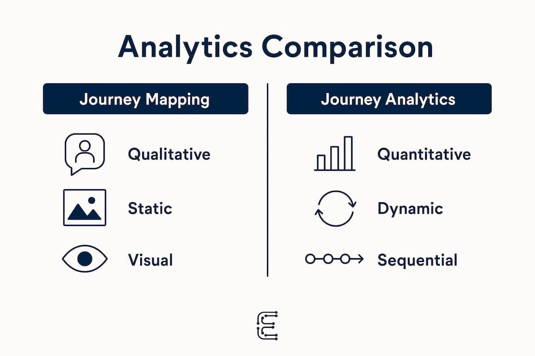 Infographic comparing journey mapping and analytics