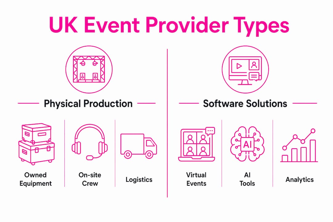 Infographic comparing physical production and software event providers
