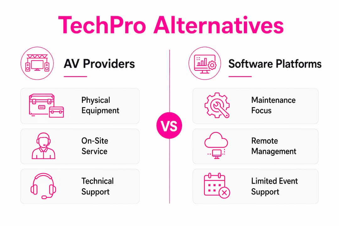 Infographic comparing AV providers vs software platforms