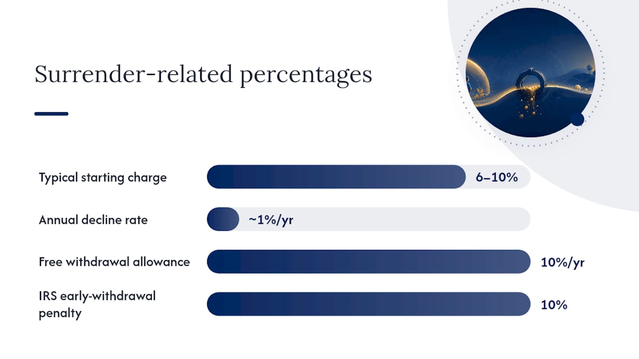 Key Takeaways — overview diagram