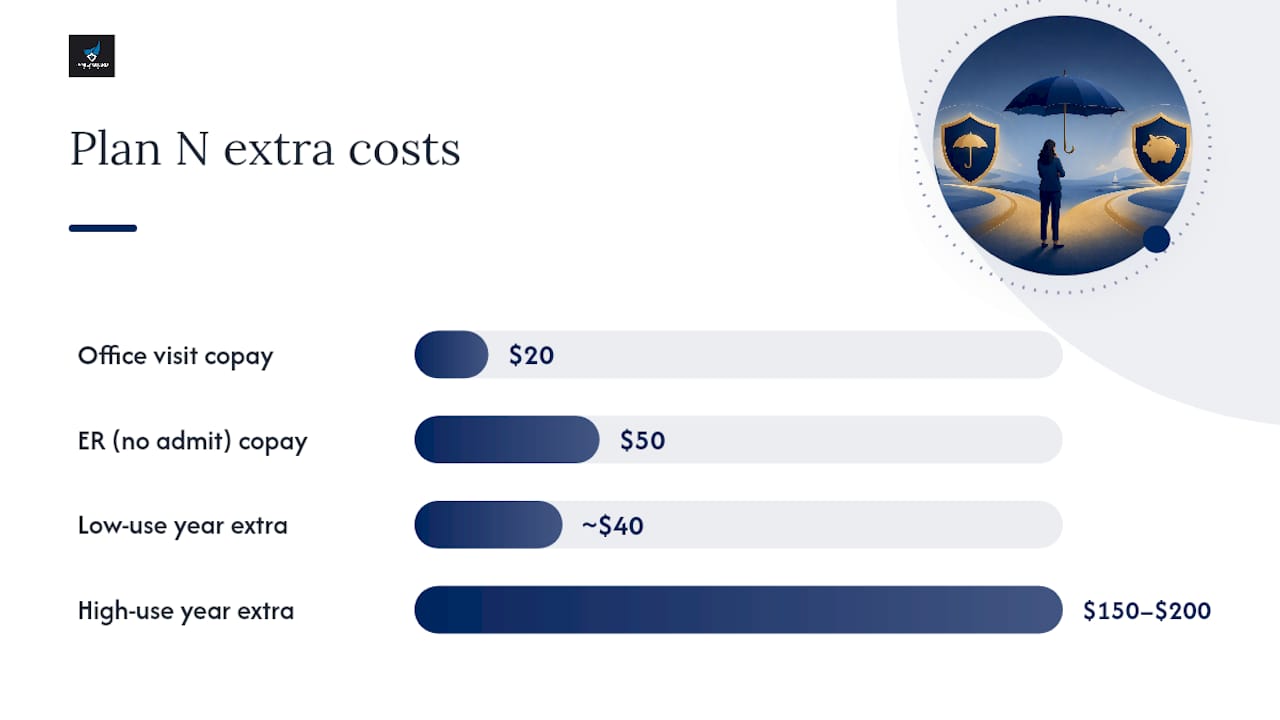 How Do Excess Charges and Copays Actually Work? — overview diagram