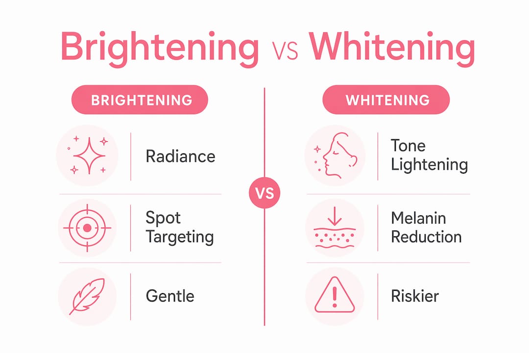Infographic comparing brightening and whitening skincare ingredients