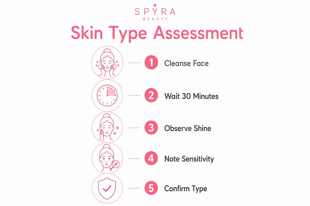 Infographic showing skin type assessment steps