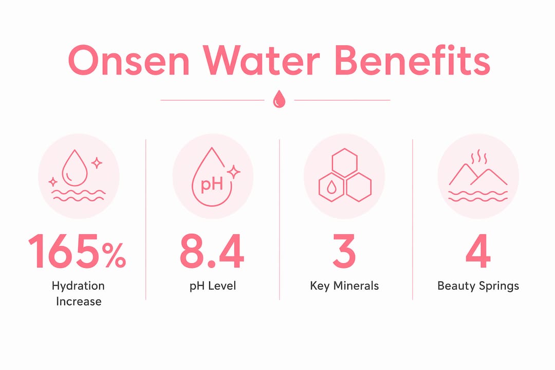 Infographic showing mineral benefits of onsen water to skin