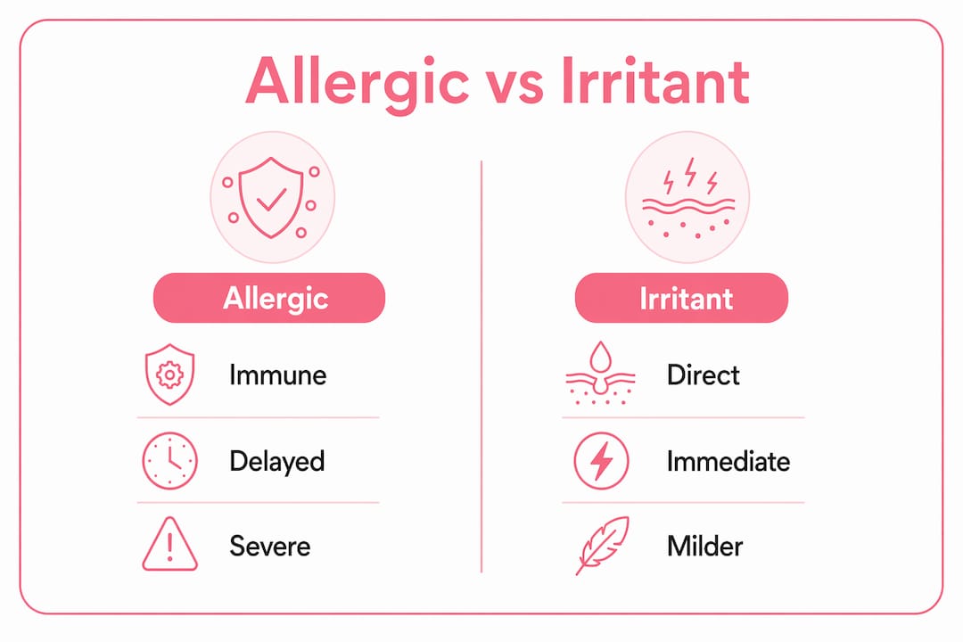 Infographic comparing allergic and irritant skin reactions