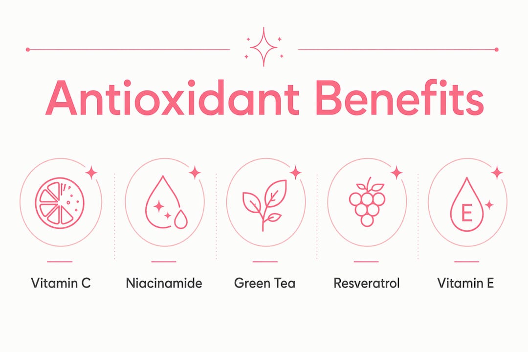Infographic showing key antioxidants and their benefits