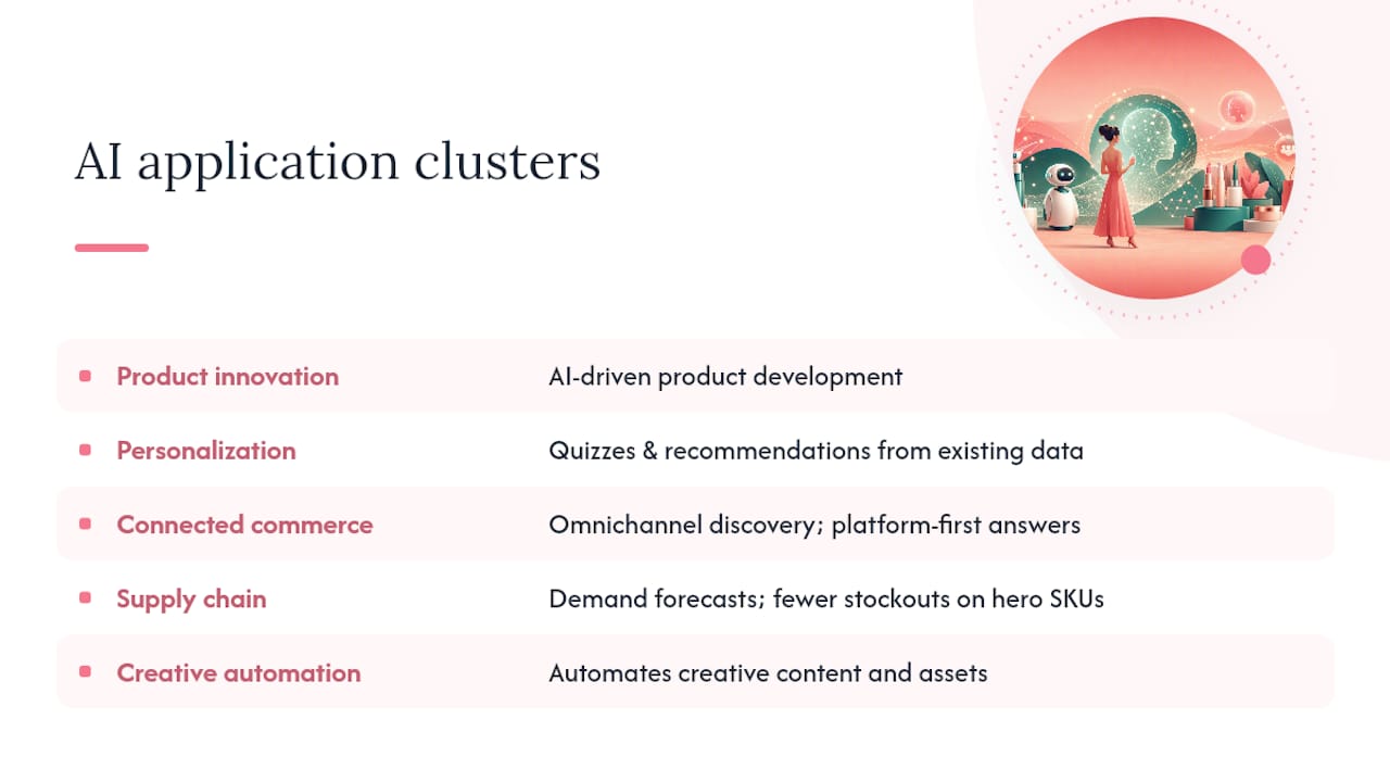 Diagram of AI applications in beauty retail