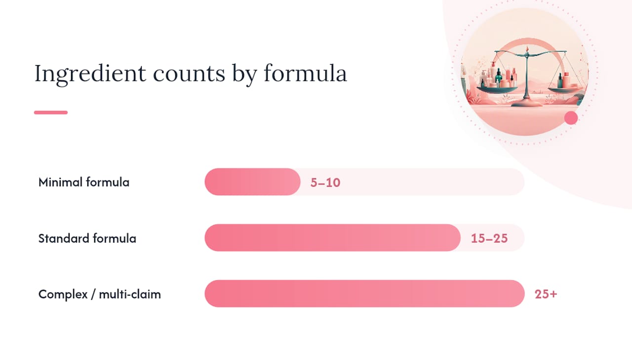 The Science: Why Short Ingredient Lists Lower Your Risk — overview diagram