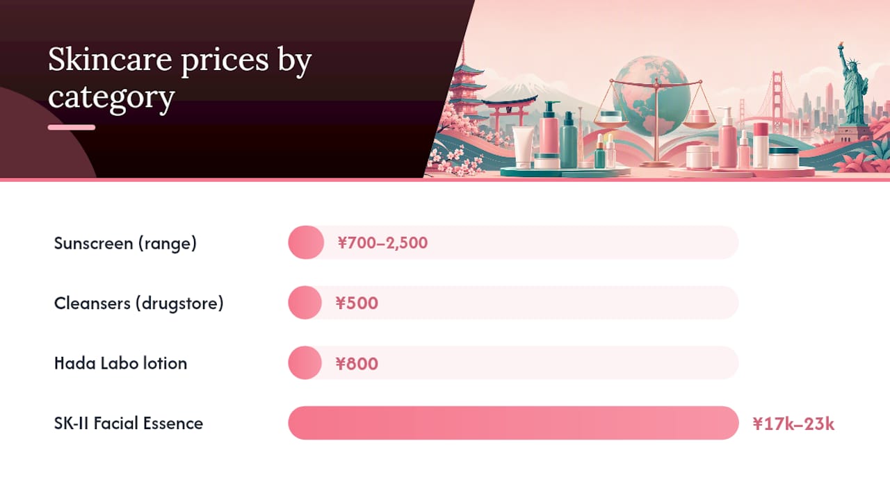 Is Skincare Cheaper In Japan? A Category Breakdown — overview diagram