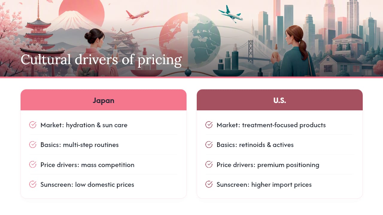 Why Do Cultural Preferences Affect What You Pay? — overview diagram
