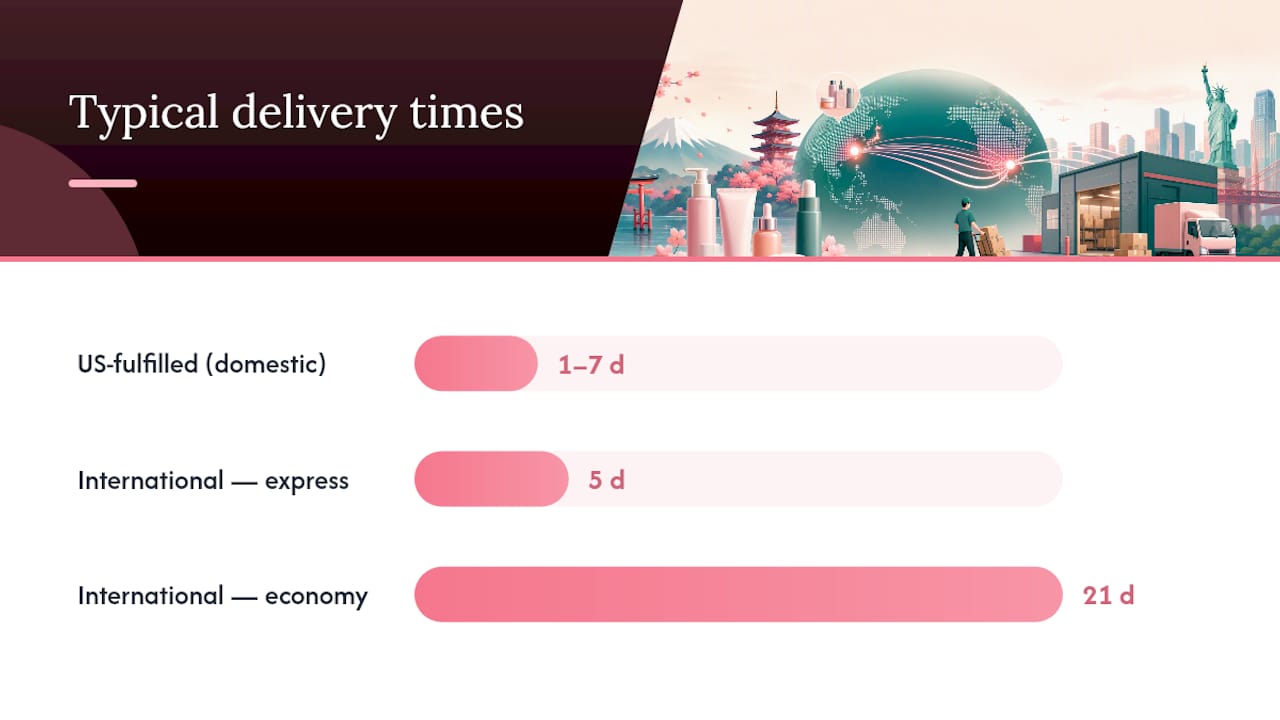 How Do You Cut Shipping Costs and Delays? — overview diagram