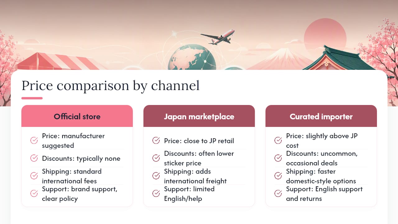 How Do Prices Compare Across Buying Channels? — overview diagram