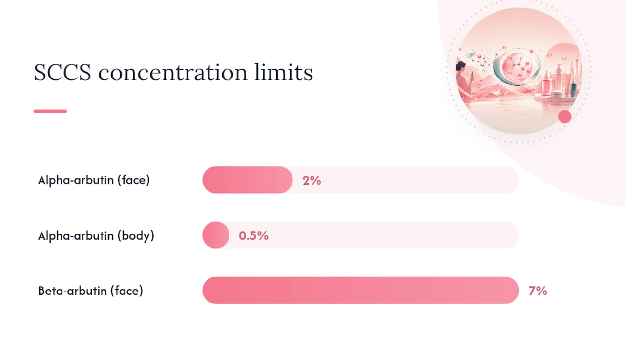 Arbutin concentration limits and contamination threshold