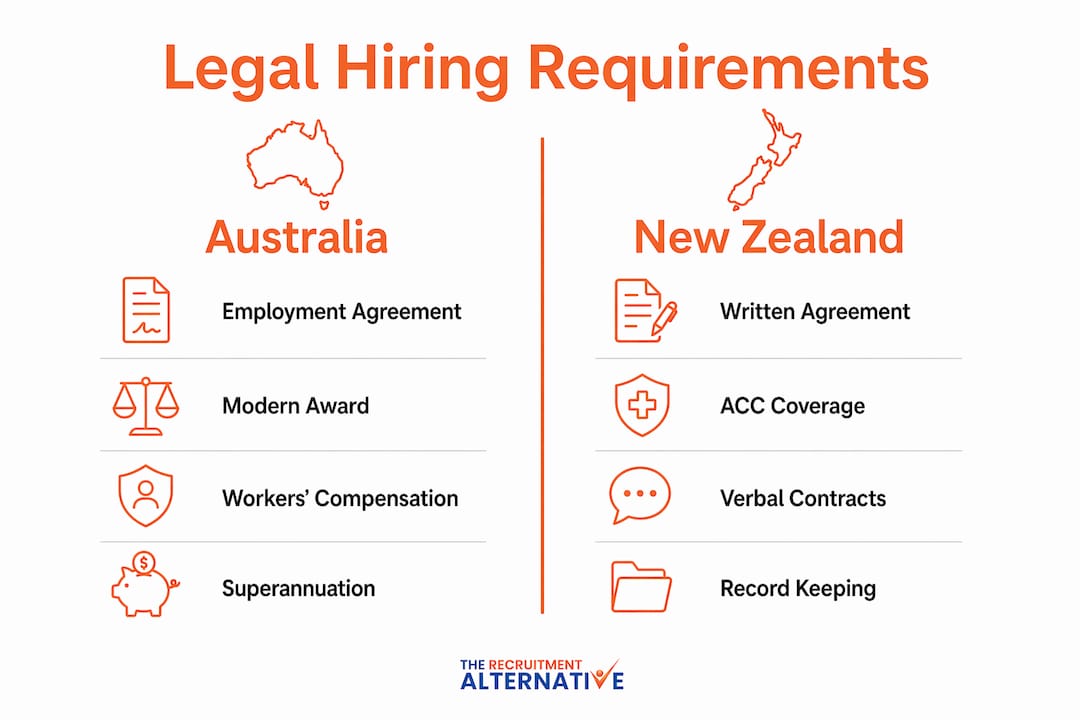 Infographic comparing hiring legal requirements Australia vs New Zealand