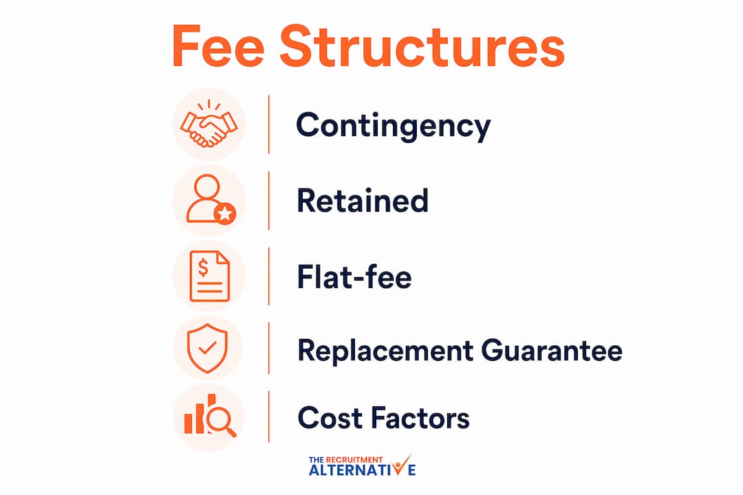 Infographic illustrating recruitment agency fee structures