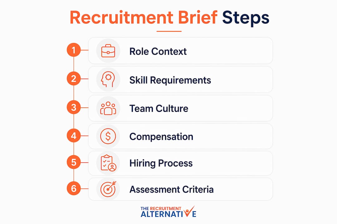 Infographic outlining six key elements of a recruitment brief