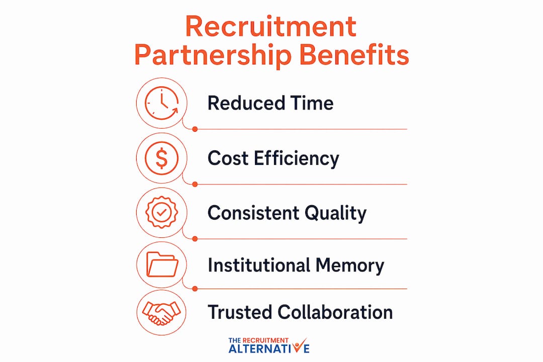 Infographic illustrating benefits of recruitment partnerships