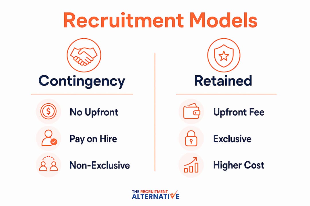 Infographic comparing contingency and retained recruitment models
