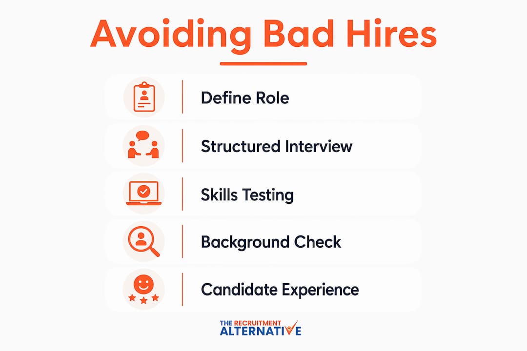 Infographic showing recruitment steps preventing bad hires