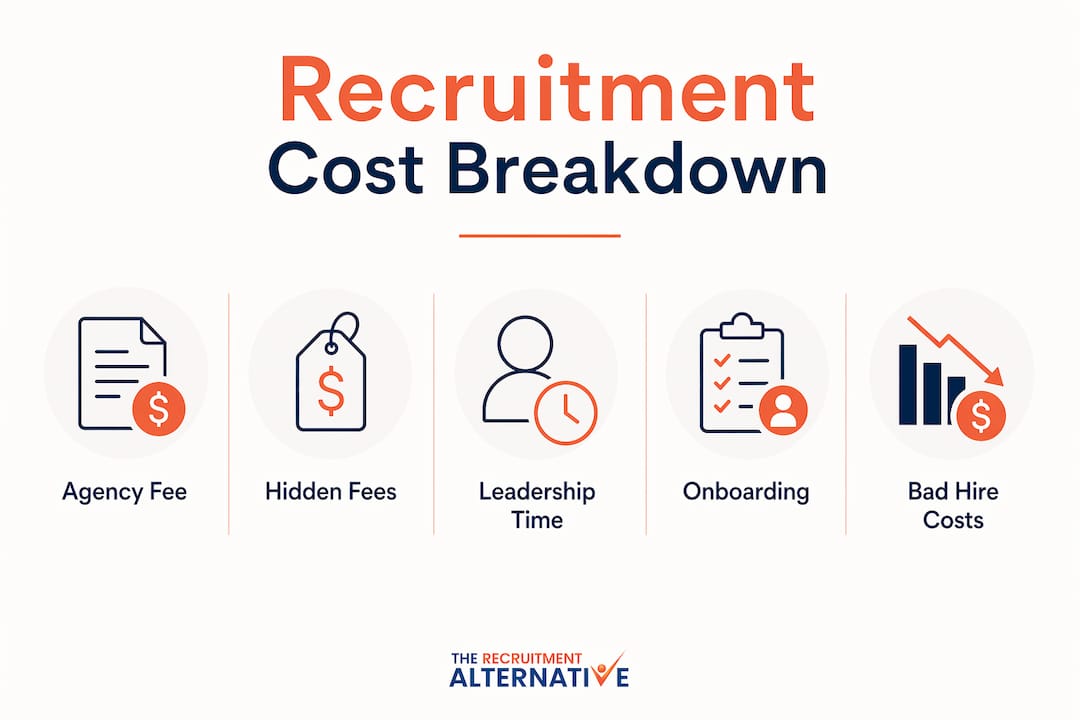 Infographic showing recruitment cost categories