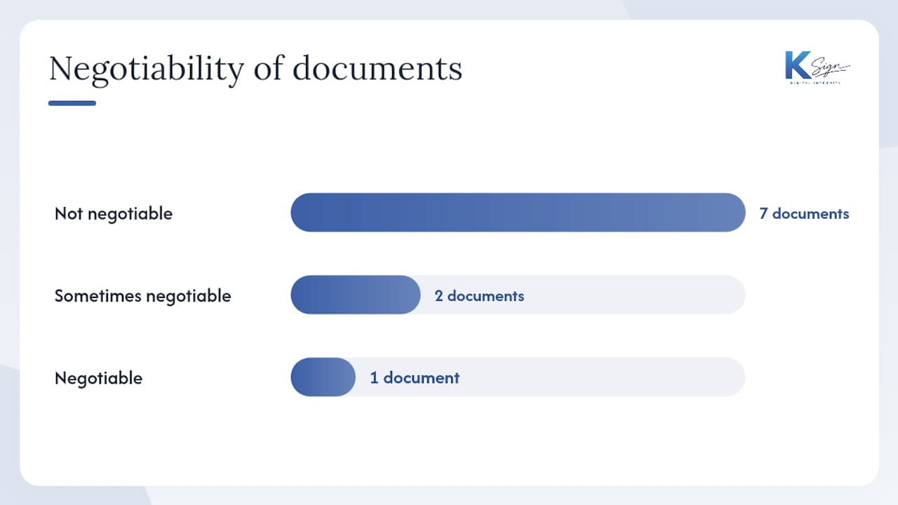 Delivery order, proof of delivery, and warehouse receipt — overview diagram