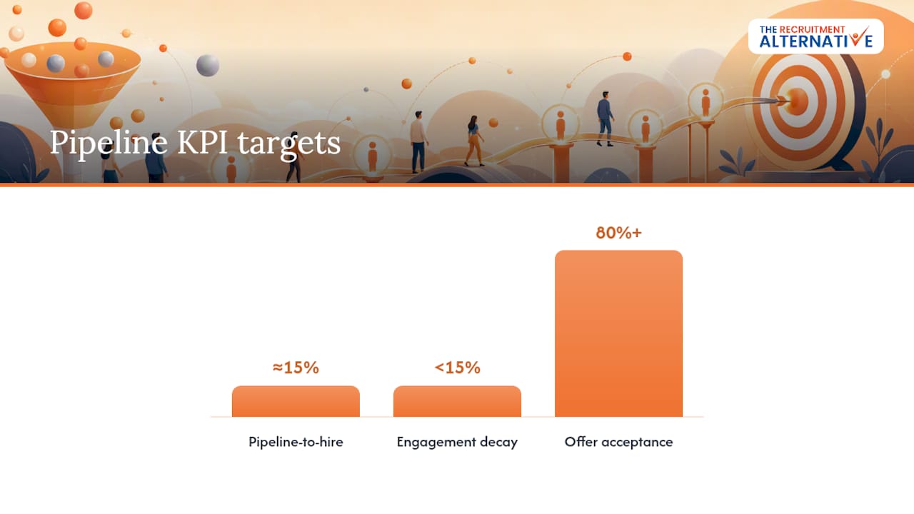 Diagram comparing candidate pipeline KPIs and metrics